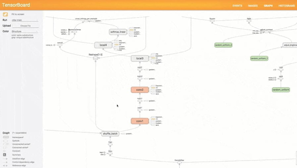 Screenshot of Tensorflow